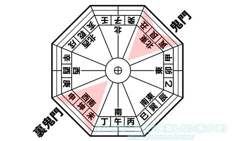 住宅 鬼門|風水の鬼門とは！調べ方と5つ対策方法を徹底解説